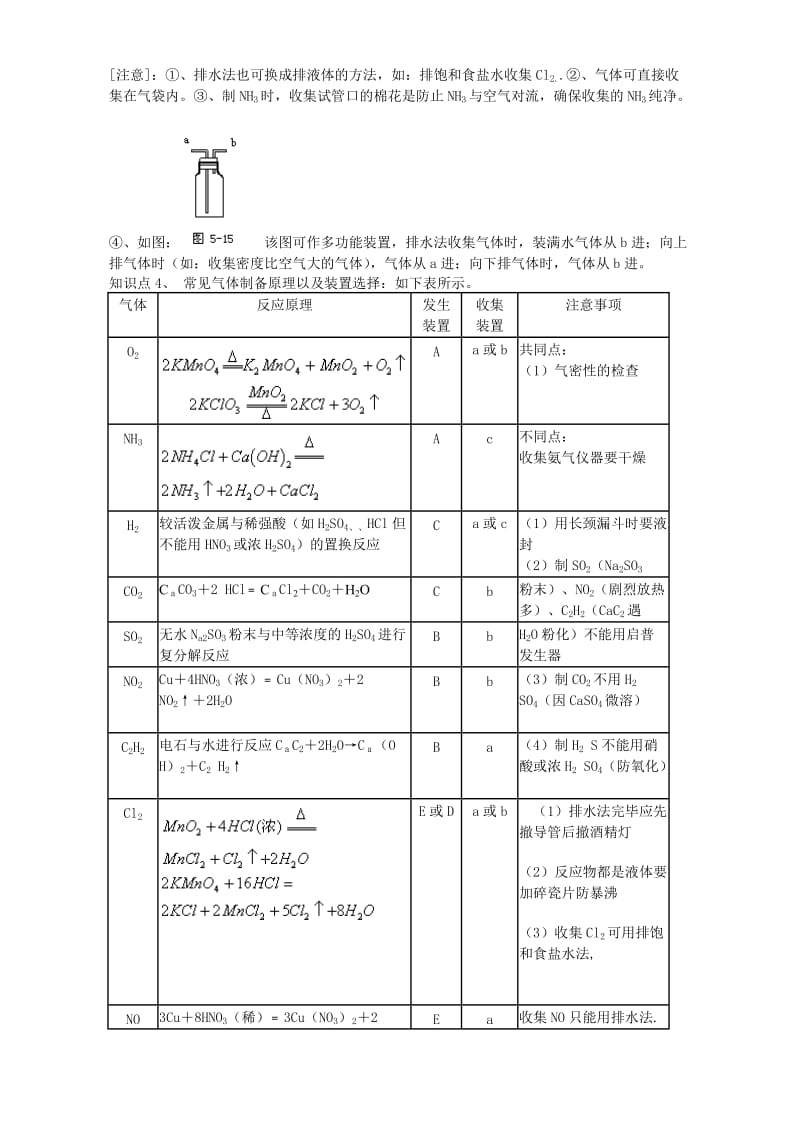 2019-2020年高考化学化学实验复习 物质的制备学案（第5、6课时）.doc_第2页