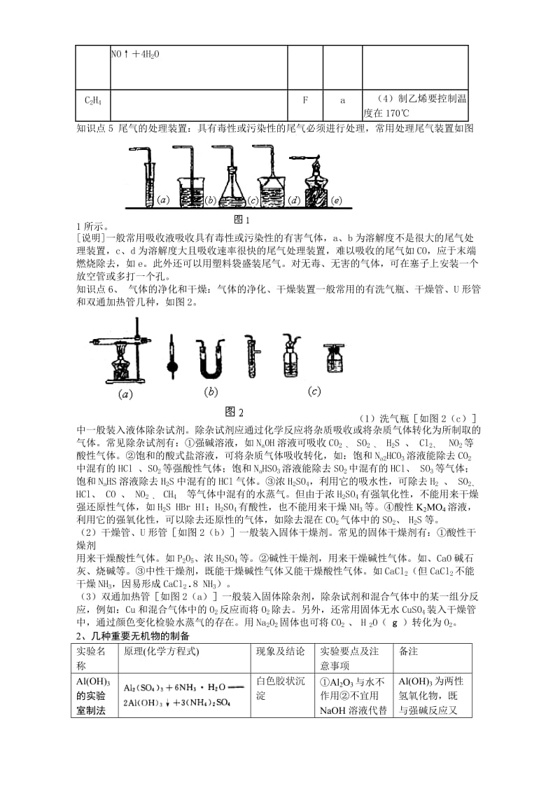 2019-2020年高考化学化学实验复习 物质的制备学案（第5、6课时）.doc_第3页