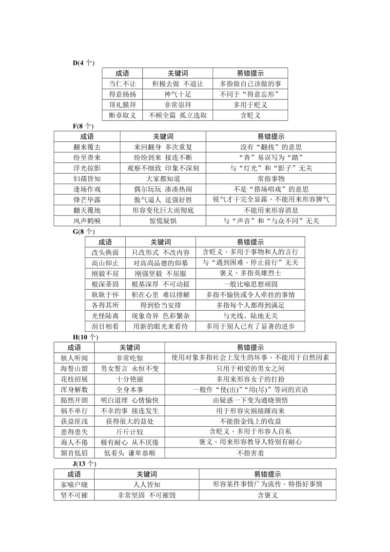 2019-2020年中考语文（浙江地区）总复习知识清单八常考易错成语集锦.doc_第2页