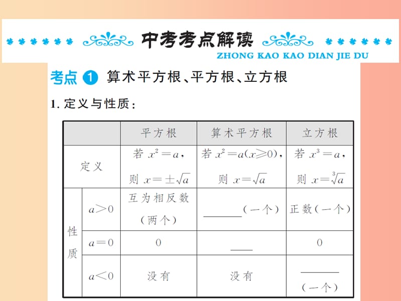 2019年中考数学总复习 第一章 第四节 数的开方与二次根式课件.ppt_第2页