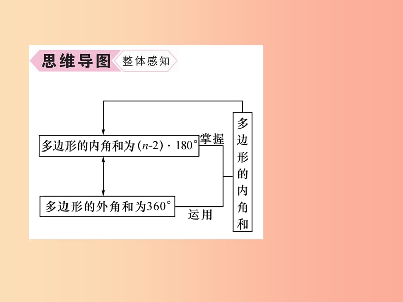 八年级数学上册 第11章 三角形 11.3 多边形及其内角和 11.3.2 多边形的内角和习题课件 新人教版.ppt_第3页