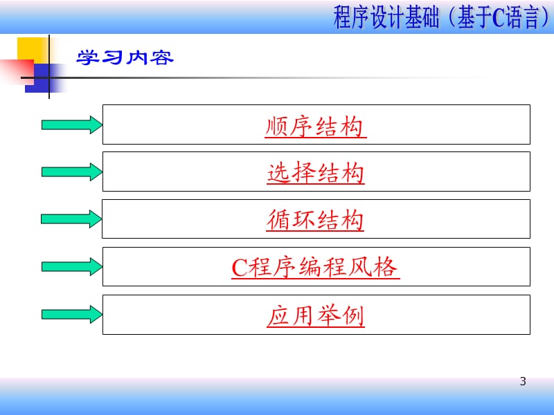 (C程序结构及控制语句-9课时).ppt_第3页