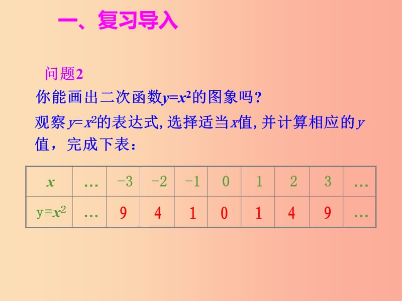 九年级数学上册 第二十二章 二次函数 22.1 二次函数及其图象 22.1.2 二次函数y=ax2的图象课件 新人教版.ppt_第3页