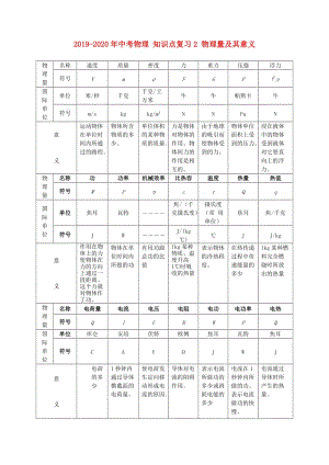 2019-2020年中考物理 知識點復(fù)習(xí)2 物理量及其意義.doc