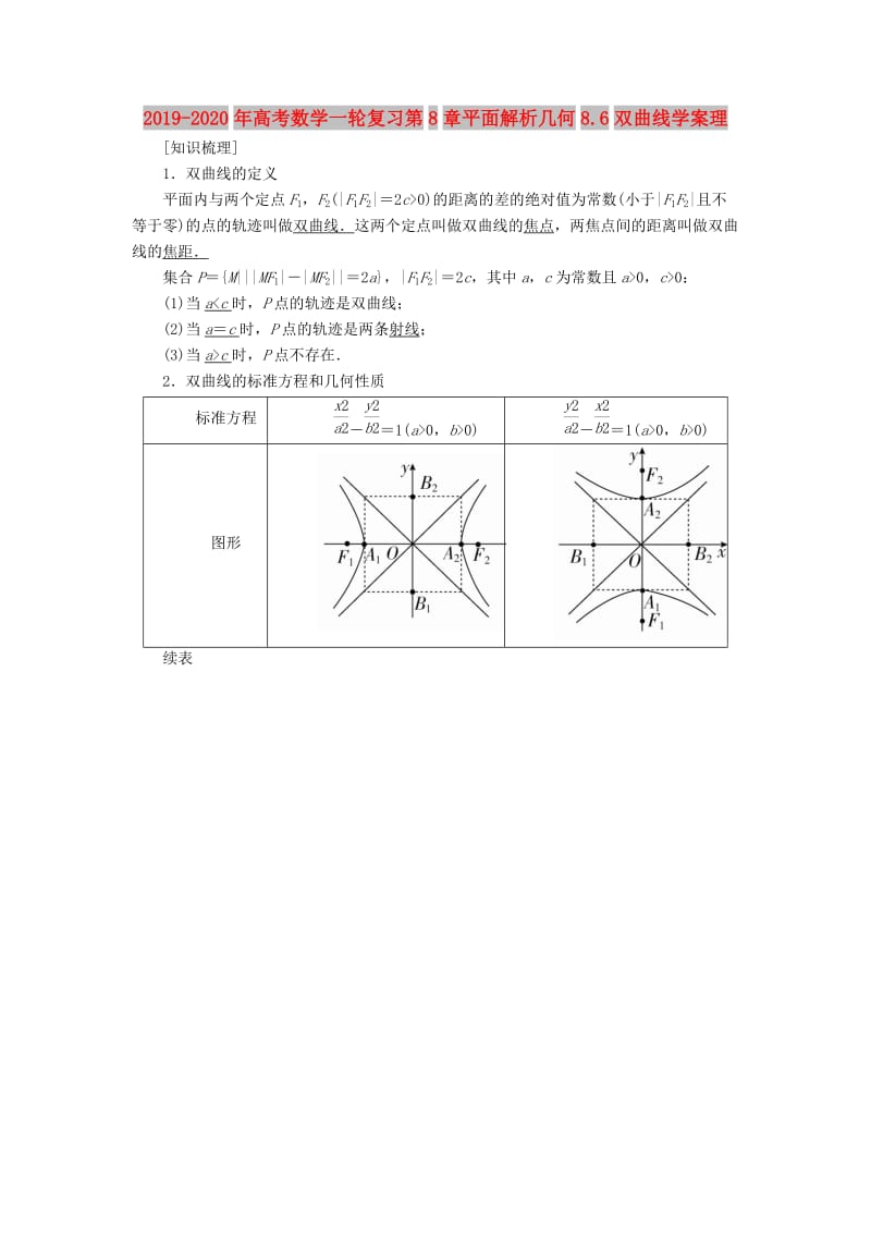 2019-2020年高考数学一轮复习第8章平面解析几何8.6双曲线学案理.doc_第1页