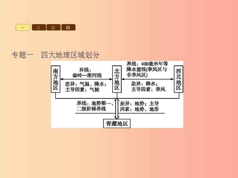 八年级地理下册第五章中国的地域差异单元整合课件新版湘教版.ppt_第3页