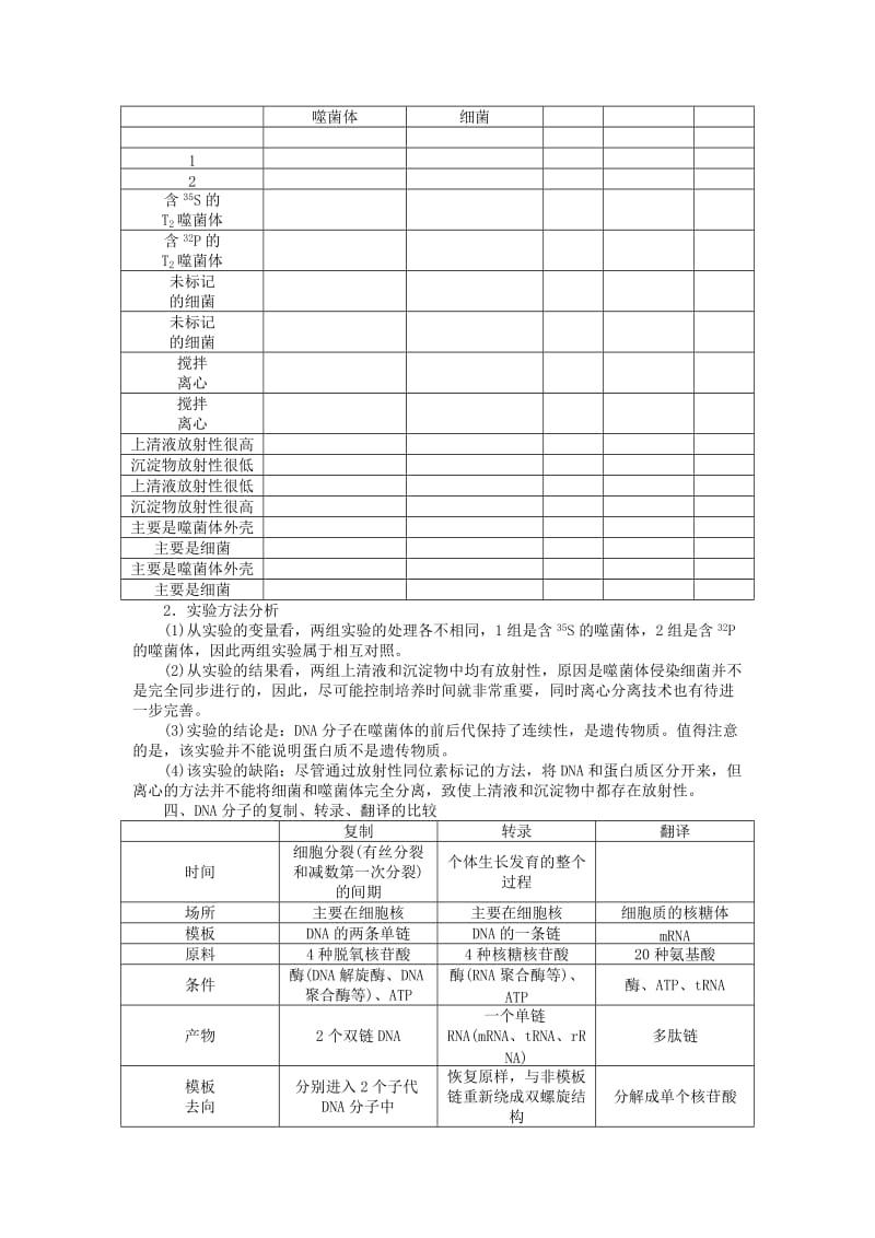 2019-2020年高考生物总复习单元整合复习教案6 新人教版.DOC_第2页