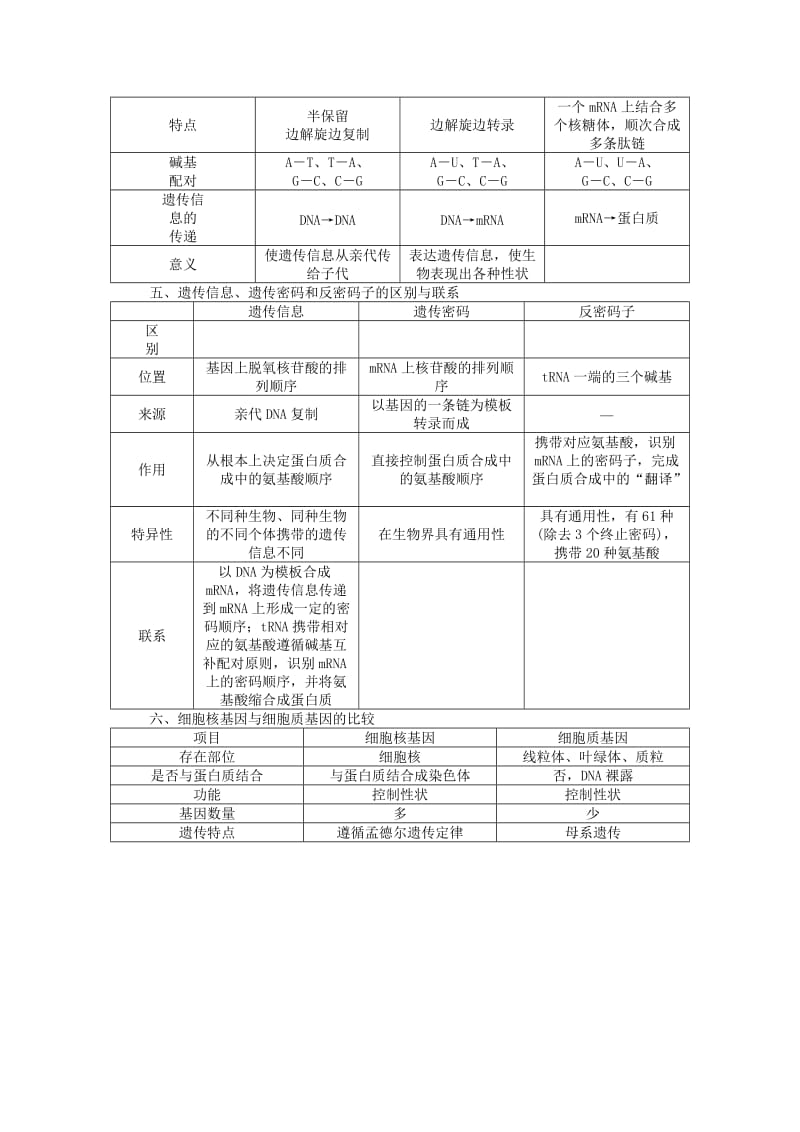 2019-2020年高考生物总复习单元整合复习教案6 新人教版.DOC_第3页