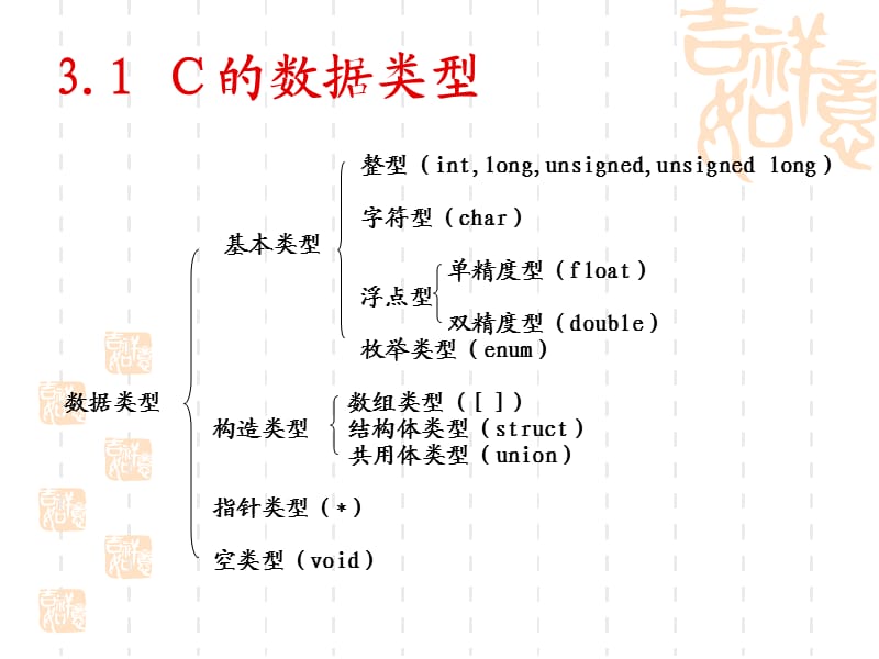 c语言-第3章数据类型、运算符与表达式.ppt_第2页