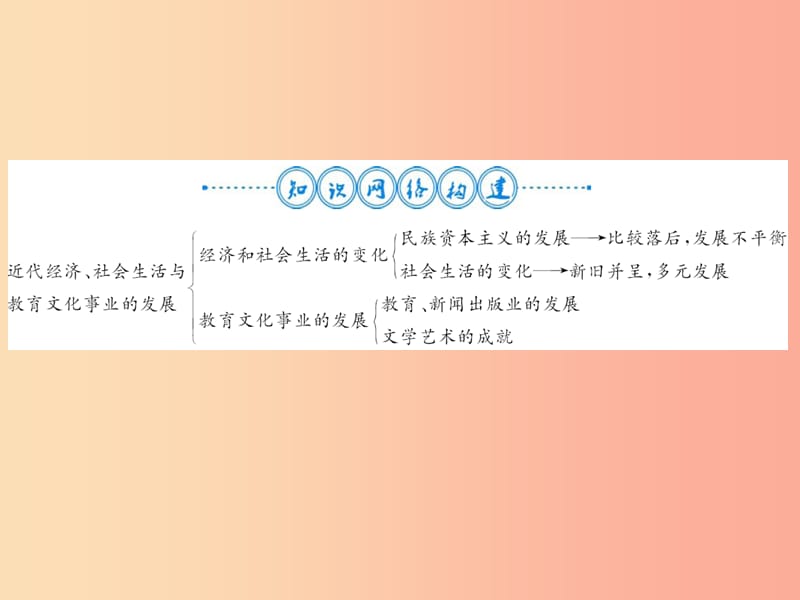 八年级历史上册第八单元近代经济社会生活与教育文化事业的发展整理与复习习题课件新人教版.ppt_第2页