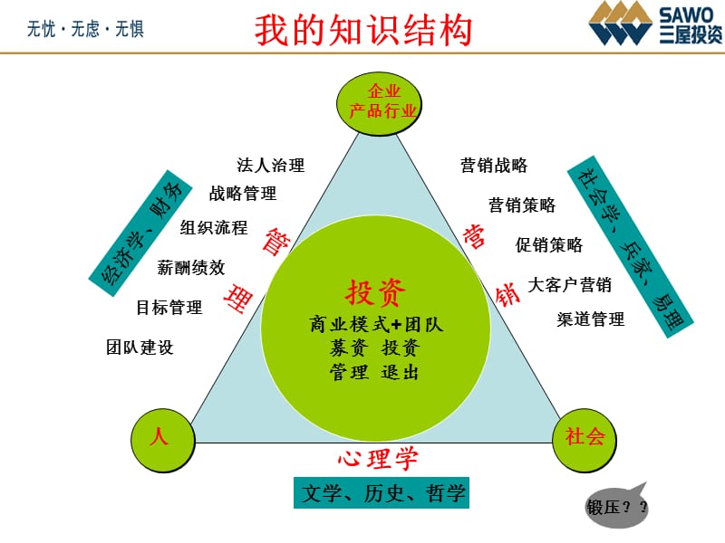 Q1全视角企业管理之法人治理.ppt_第3页