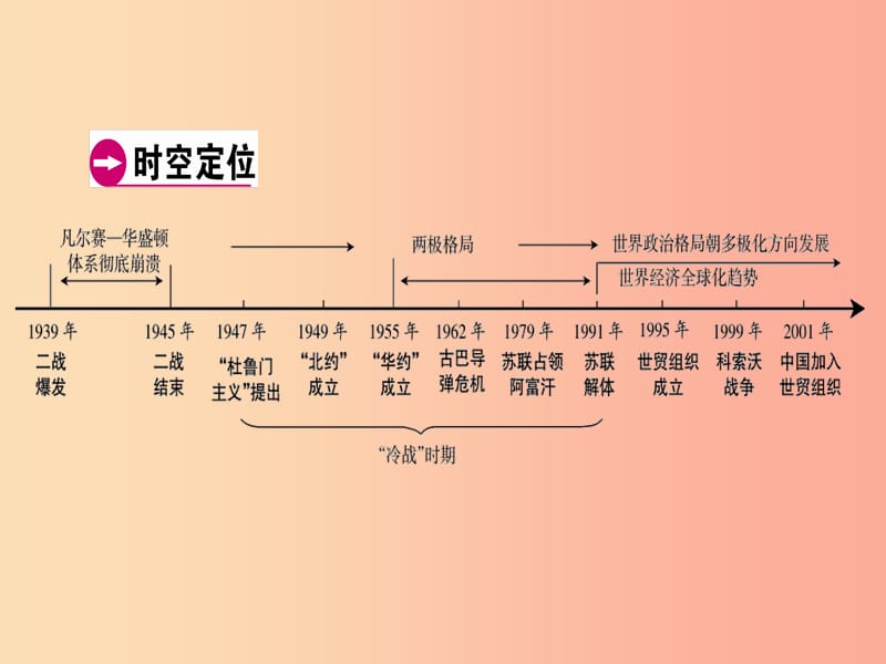 广东省2019年中考历史总复习第1轮模块六世界现代史第4单元战后世界格局的演变现代科学技术和文化课件.ppt_第3页