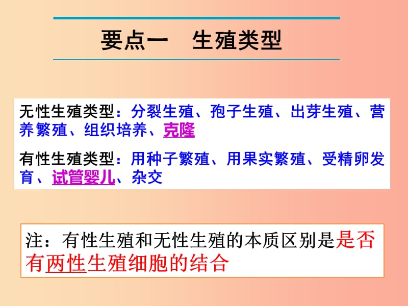 山东省青岛市2019年中考生物 专题复习6 生物的生殖发育遗传变异课件.ppt_第2页