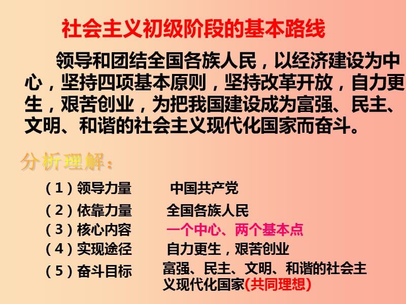 江西省九年级政治全册 第五单元 国策经纬 第14课  您好 第1课时《基本路线》课件 教科版.ppt_第2页