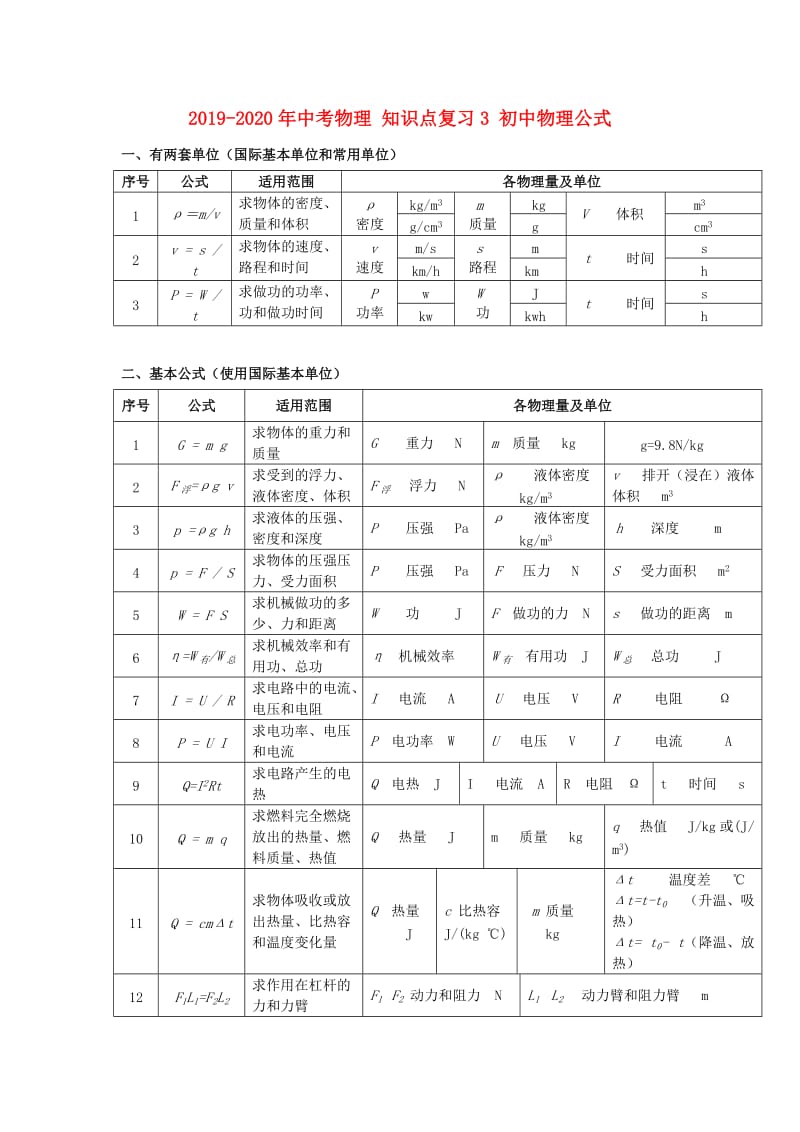 2019-2020年中考物理 知识点复习3 初中物理公式.doc_第1页