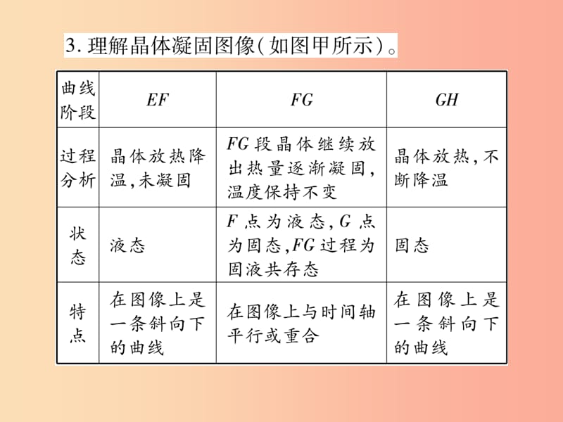 2019秋八年级物理上册第五章第2节熔化和凝固第2课时凝固习题课件新版教科版.ppt_第3页