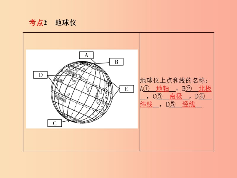 山东省青岛市2019年中考地理 七上 第2章 地球的面貌（第1课时认识地球）课件.ppt_第3页