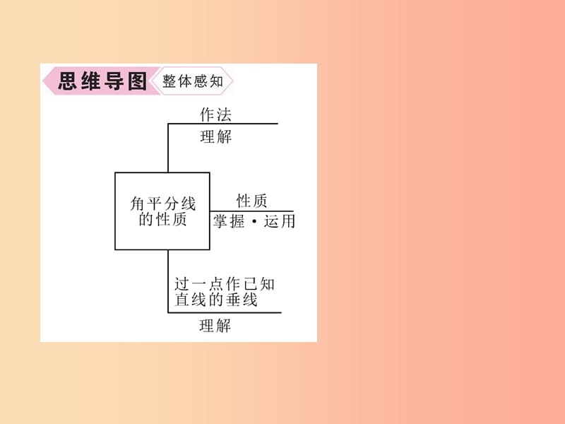 八年级数学上册 第15章 轴对称图形与等腰三角形 15.4 角的平分线 第1课时 角平分线的性质作业课件 沪科版.ppt_第3页