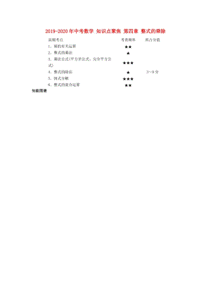 2019-2020年中考數(shù)學(xué) 知識點聚焦 第四章 整式的乘除.doc