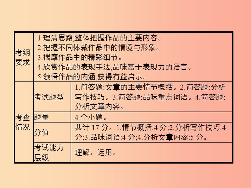 广东省2019年中考语文复习 第二模块 阅读 第7部分 现代文阅读 7.3文学类文本阅读课件.ppt_第2页