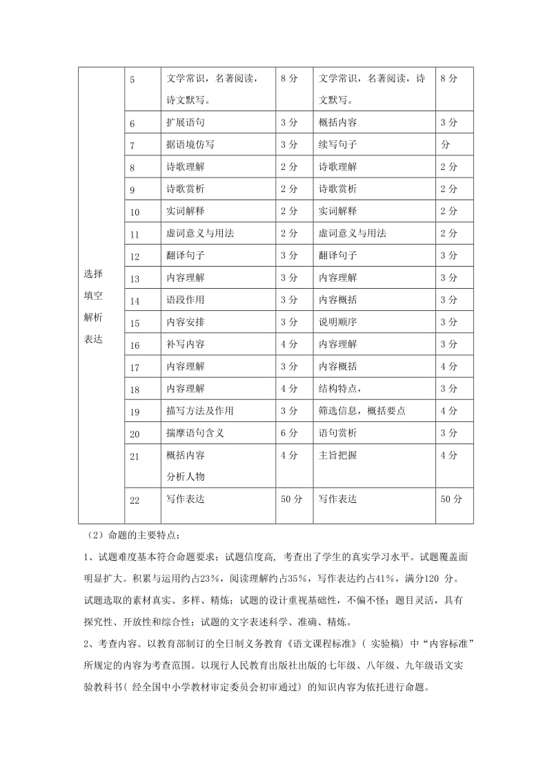 2019-2020年中考语文研讨会资料 涝坡中学复习计划.doc_第2页