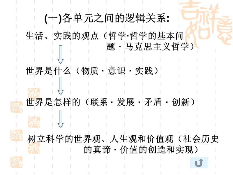 《生活与哲学》高考题考点分布与复习思路.ppt_第2页