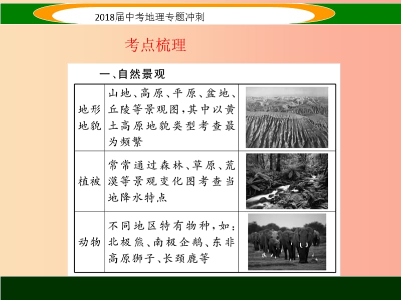 2019届中考地理专题冲刺六景观图课件.ppt_第2页