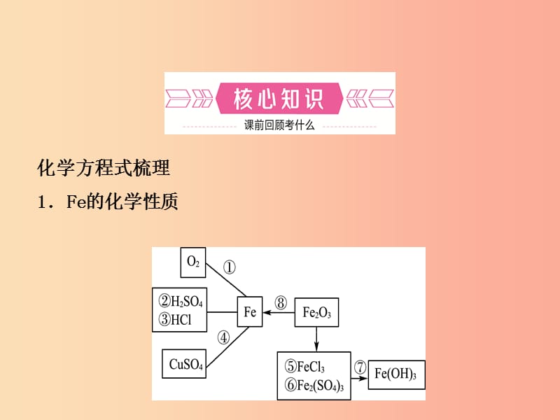 山东省临沂市2019年中考化学复习 第八单元 金属和金属材料课件.ppt_第2页