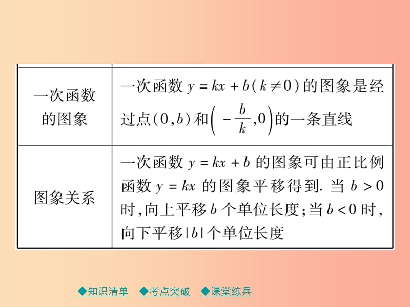 2019年中考数学总复习 第一部分 考点梳理 第三章 函数及其图象 第10课时 一次函数的图象与性质课件.ppt_第3页