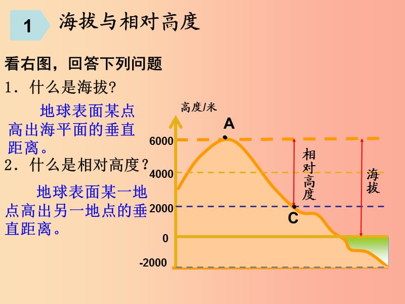 七年级地理上册 2.3《等高线与地形图的判读》课件3 （新版）粤教版.ppt_第2页