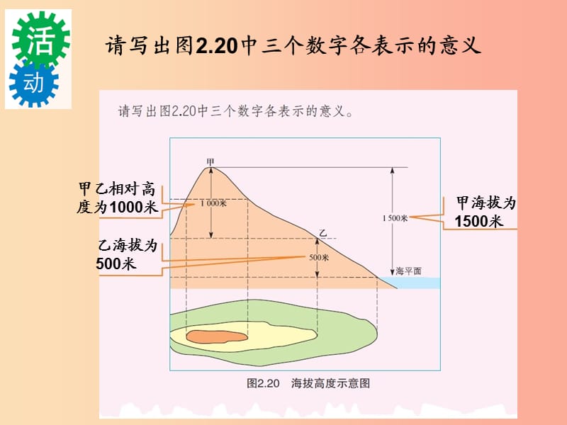 七年级地理上册 2.3《等高线与地形图的判读》课件3 （新版）粤教版.ppt_第3页