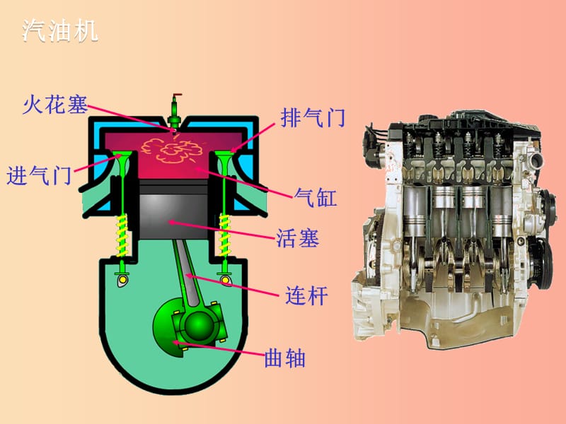 九年级物理上册12.4热机与社会发展课件新版粤教沪版.ppt_第3页