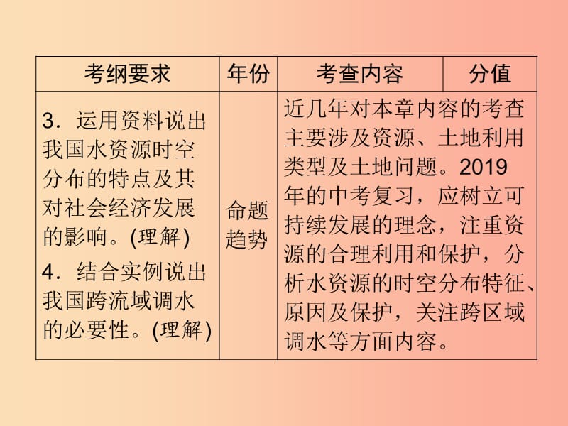 江西省2019届中考地理 第十二章 中国的自然资源课件.ppt_第3页