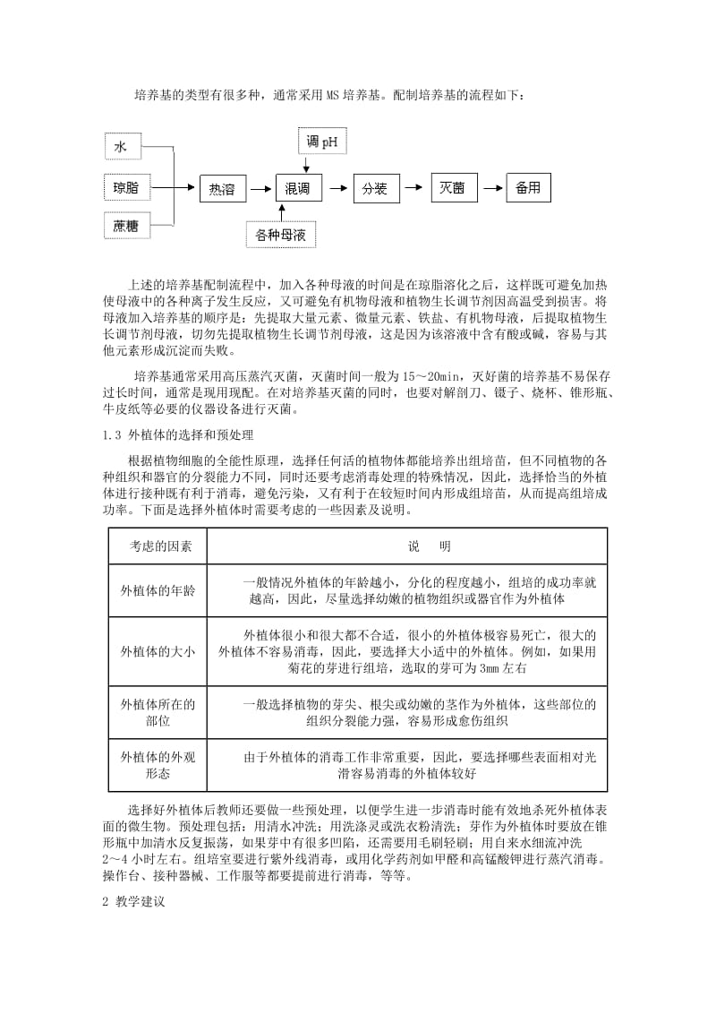 2019-2020年高考生物二轮复习《植物的组织培养》教案 中图版选修1.doc_第2页