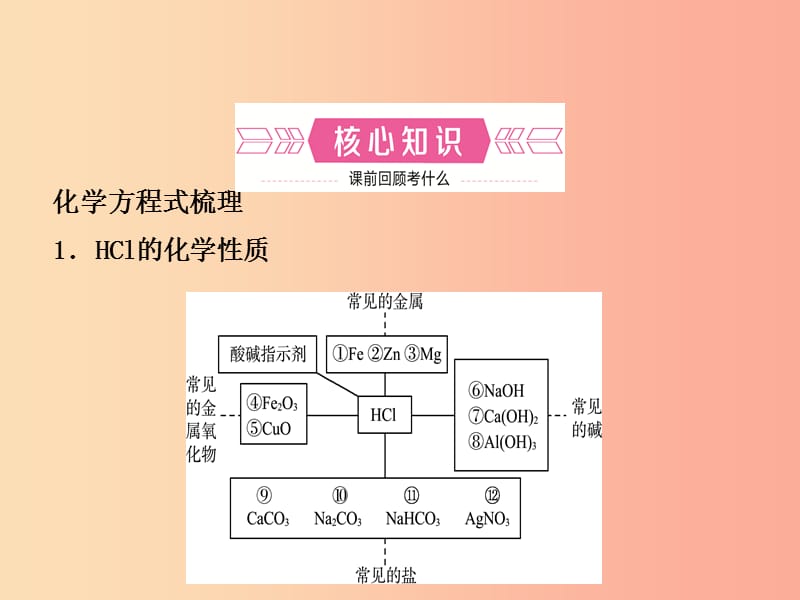 山东省临沂市2019年中考化学复习第十单元酸和碱课件.ppt_第2页