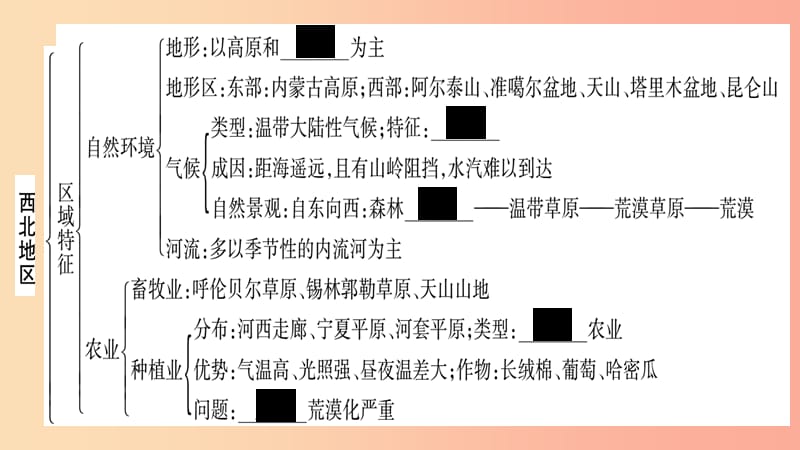 广西2019年八年级地理下册 第8、9、10章知识网络习题课件（新版）商务星球版.ppt_第2页