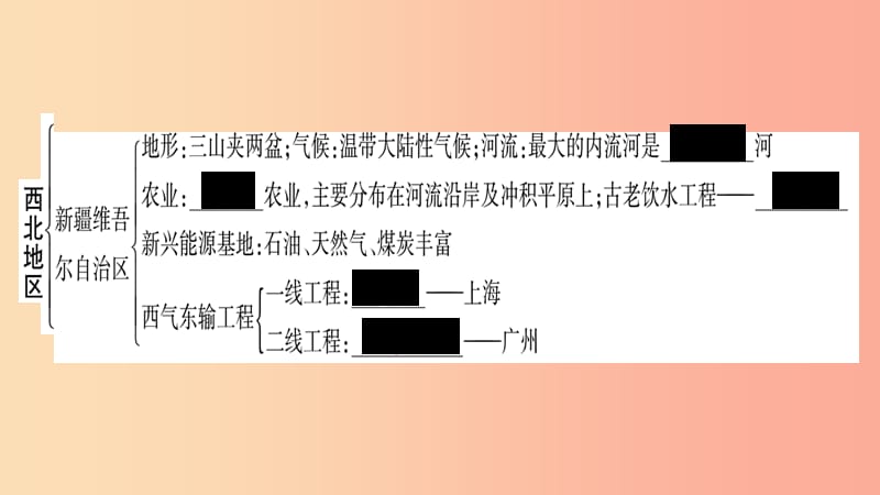 广西2019年八年级地理下册 第8、9、10章知识网络习题课件（新版）商务星球版.ppt_第3页