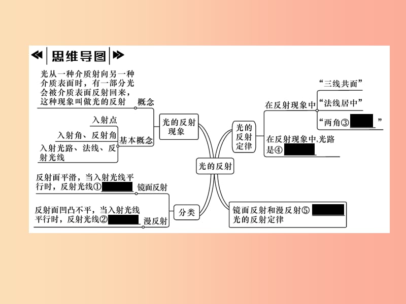 2019年八年级物理全册第4章第1节光的反射第2课时光的反射作业课件新版沪科版.ppt_第3页