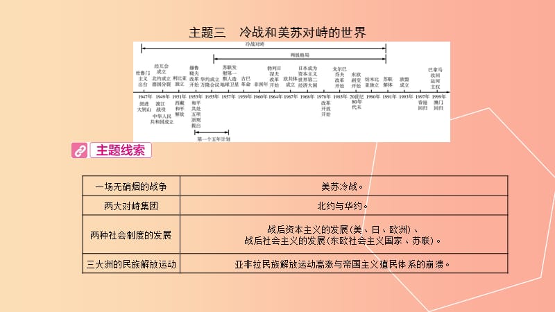 安徽专用2019年中考历史总复习第一部分中考考点过关模块六世界现代史主题三冷战和美苏对峙的世界课件.ppt_第2页