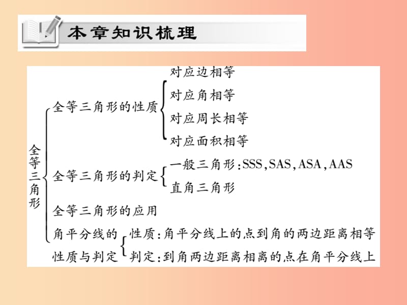 2019秋八年级数学上册 第十二章《全等三角形》单元小结与复习作业课件 新人教版.ppt_第2页