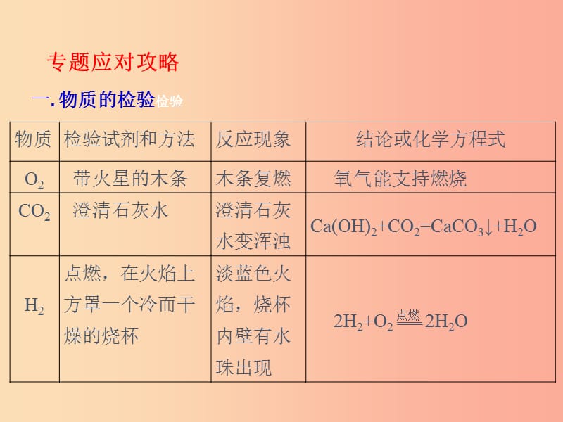 山西省2019届中考化学复习 专题二 物质的检验和鉴别课件.ppt_第3页