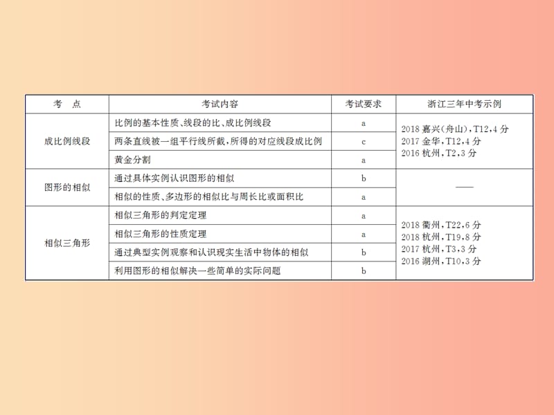 浙江省2019中考数学复习第一篇教材梳理第七章图形的相似与解直角三角形第22课时图形的相似课件.ppt_第3页