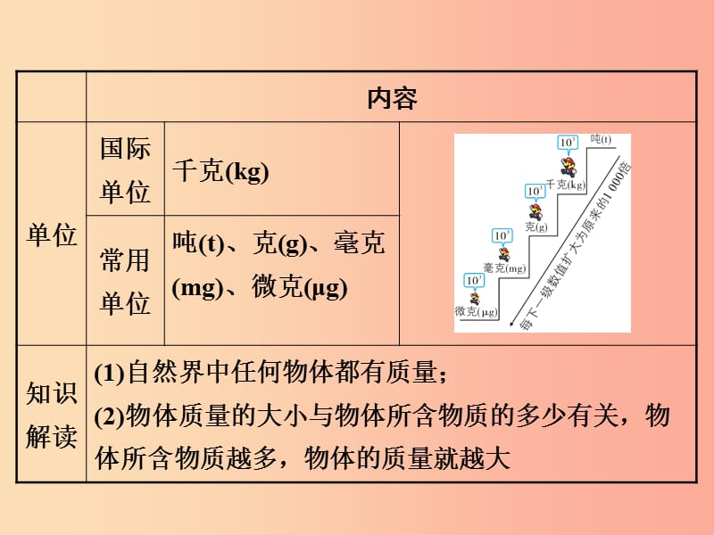 2019年八年级物理上册 2.2《物体的质量及其测量》课件（新版）北师大版.ppt_第3页