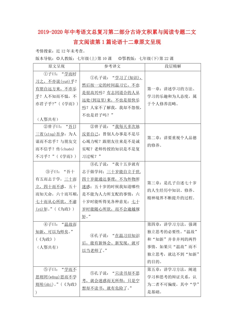 2019-2020年中考语文总复习第二部分古诗文积累与阅读专题二文言文阅读第1篇论语十二章原文呈现.doc_第1页