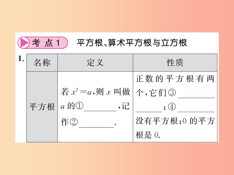 新课标2019中考数学复习第一章数与式第4节数的开方与二次根式正文课件.ppt_第3页