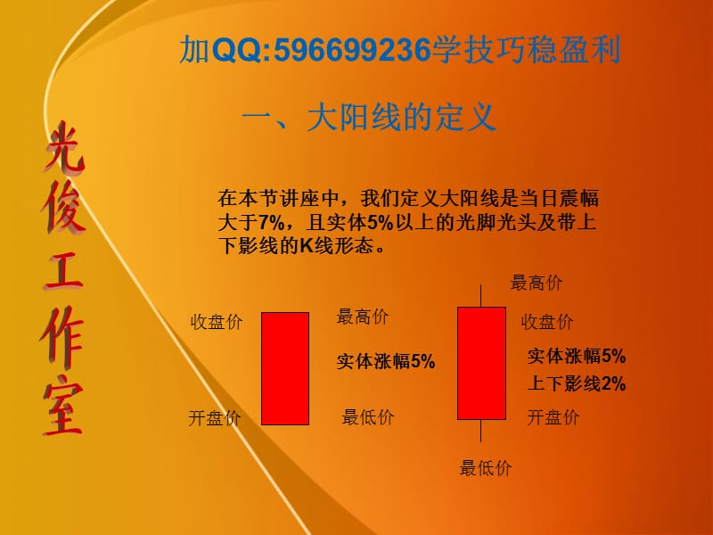 大阳线的真相大阳线的意义.ppt_第3页