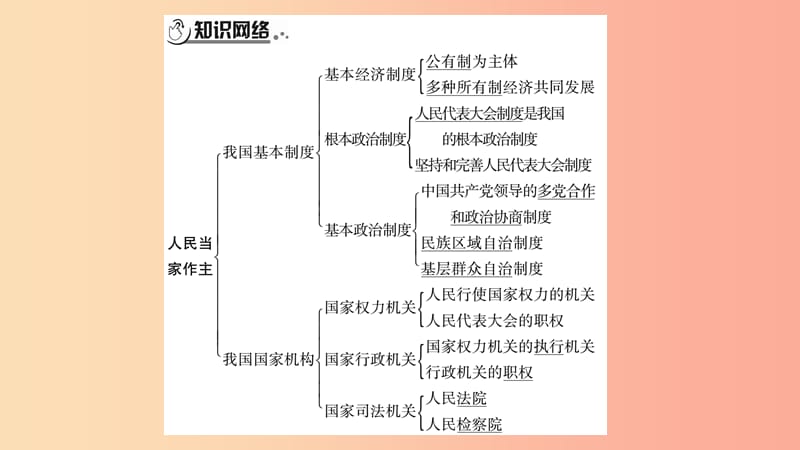 宁夏2019中考政治第4篇知识梳理八下第3单元人民当家作主复习课件.ppt_第2页