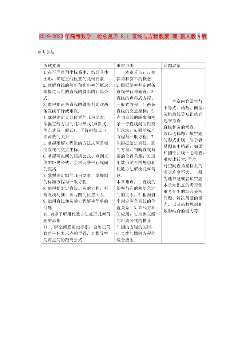 2019-2020年高考数学一轮总复习 8.1 直线与方程教案 理 新人教A版.doc_第1页