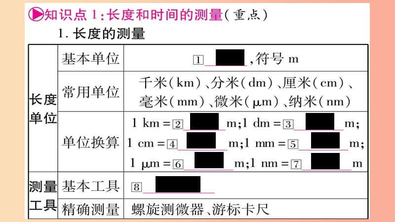 2019年中考物理 第01讲 机械运动知识清单梳理课件.ppt_第2页