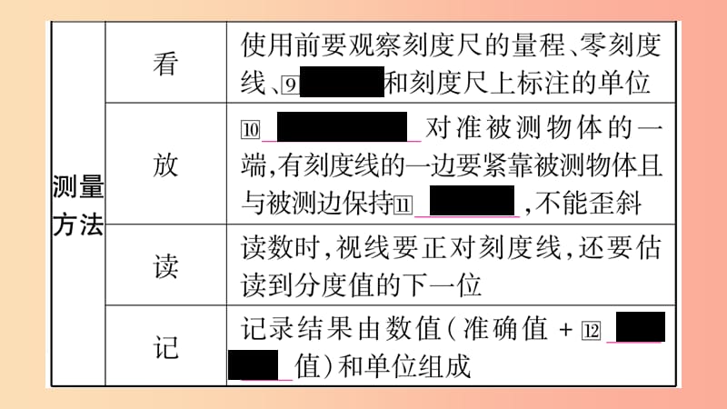 2019年中考物理 第01讲 机械运动知识清单梳理课件.ppt_第3页